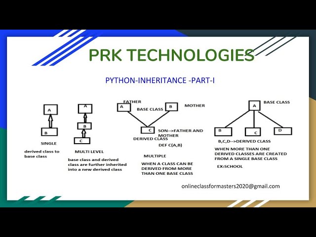 PYTHON INHERITANCE  PART-I  IN TELUGU