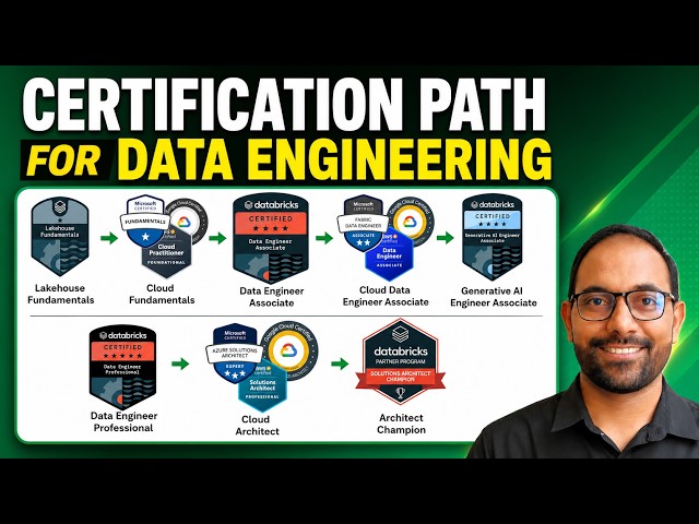 Best Certifications for Data Engineers in 2026 (Complete Roadmap)
