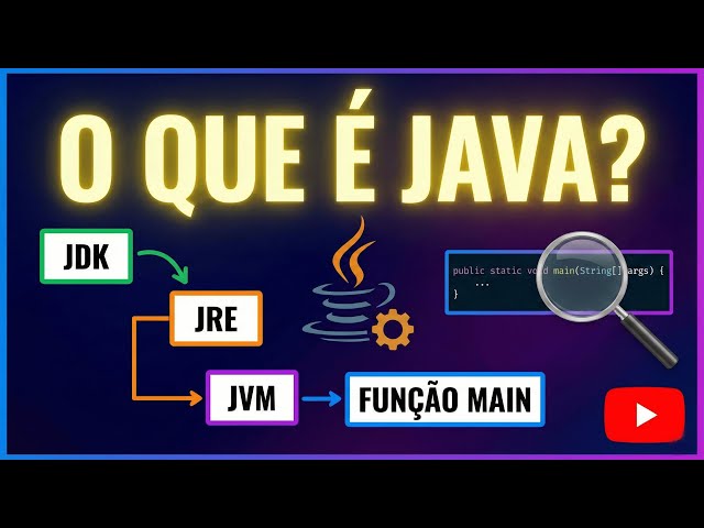 O que é Java? Entenda JDK, JRE, JVM e a Função Main.