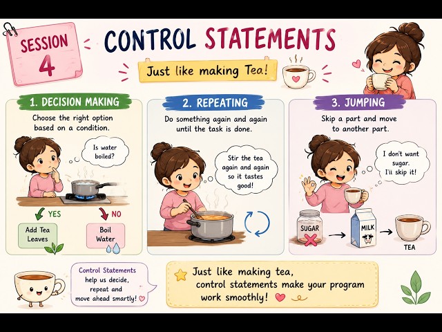 Session 14 Control Statements Part 1