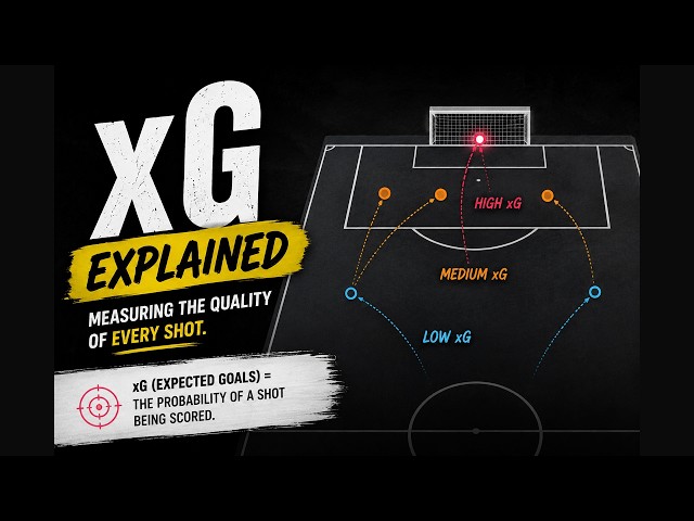 The Code Behind xG: Why the Scoreboard Lied About Argentina vs Saudi