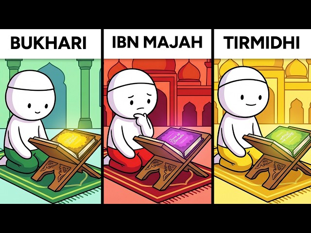 Every Major Hadith Collection Explained in 19 Minutes