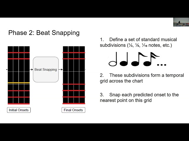 Time based Chart Partitioning: Improving Local Coherency in Rhythm Game Chart Generation