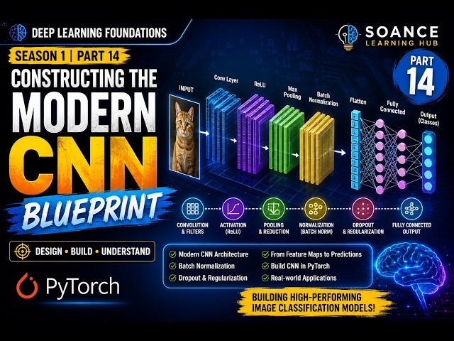 Constructing the Modern CNN Blueprint | Season 1 | Part 14