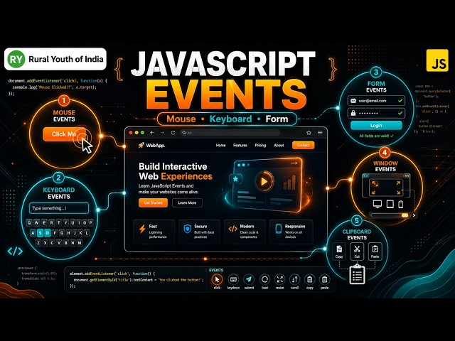 JavaScript Events Tutorial | Mouse, Keyboard, Form, Window & Clipboard Events | Part 3