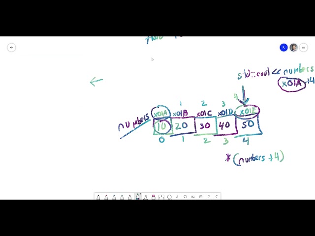 Advanced Programming Concepts using C++ - Relationship between Arrays and Pointers