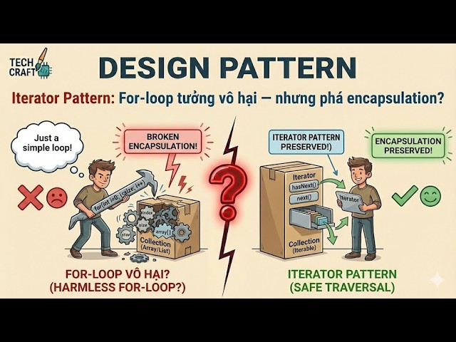 🎨 Design Pattern P10: 🔥 Iterator Pattern: The seemingly harmless for-loop — but it breaks encapsu...