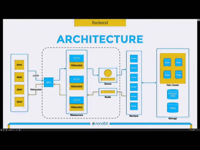 Mobile Games to the Cloud With Python