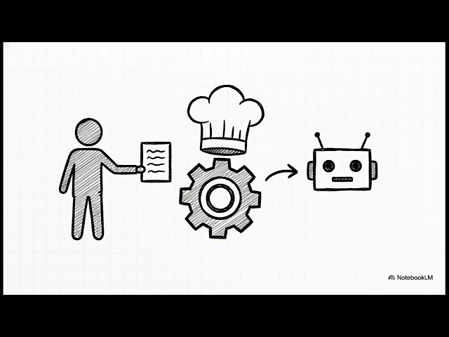 Python Dersleri #2