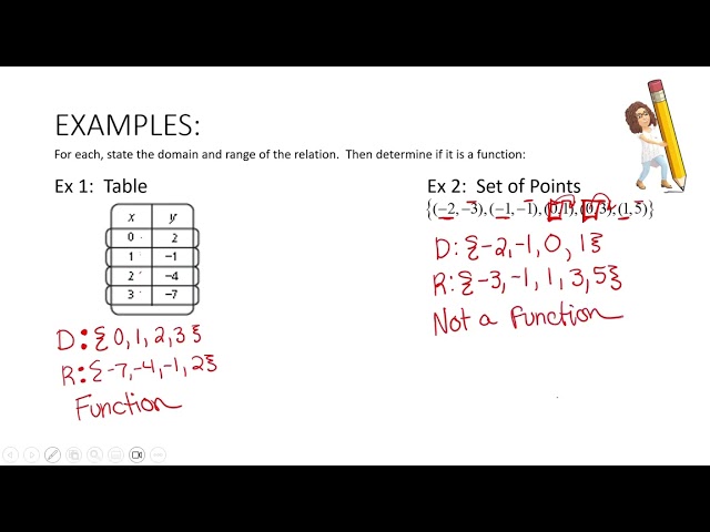 Algebra II - Unit 1:  Function Basics