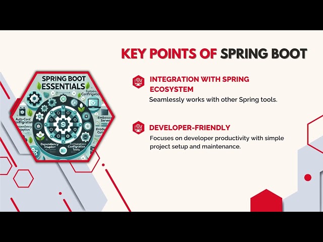 Understanding Spring Boot: A Comprehensive Guide | ClassBoxes Technologies