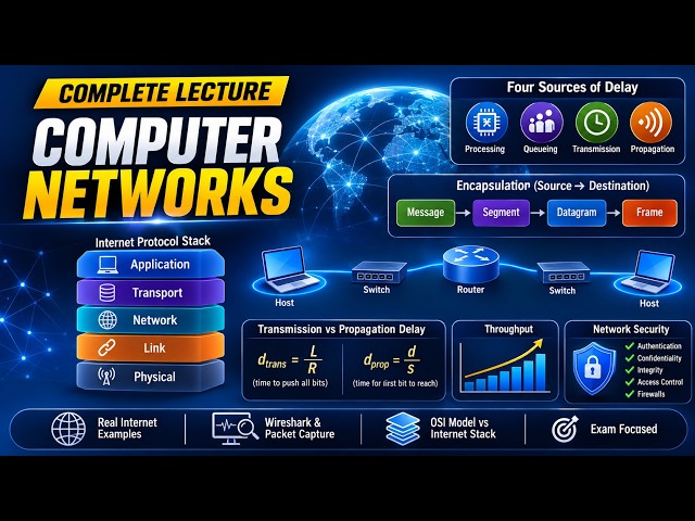 Computer Networks Full Lecture | Packet Delay, Throughput, Protocol Stack & Security