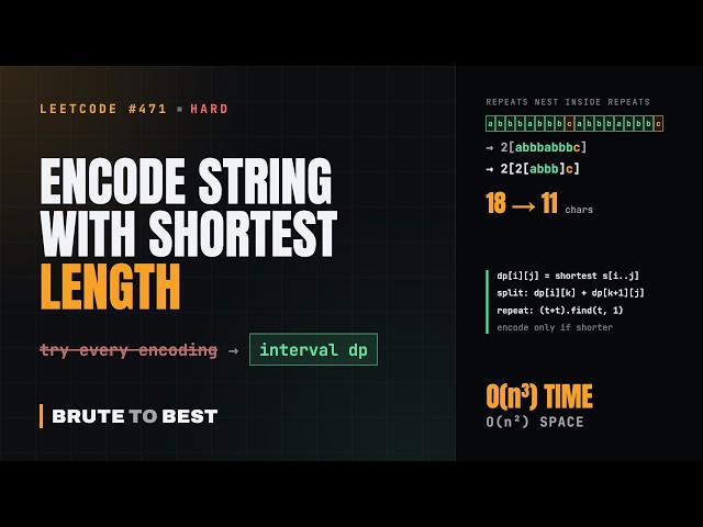LeetCode #471: Encode String with Shortest Length, Interval DP