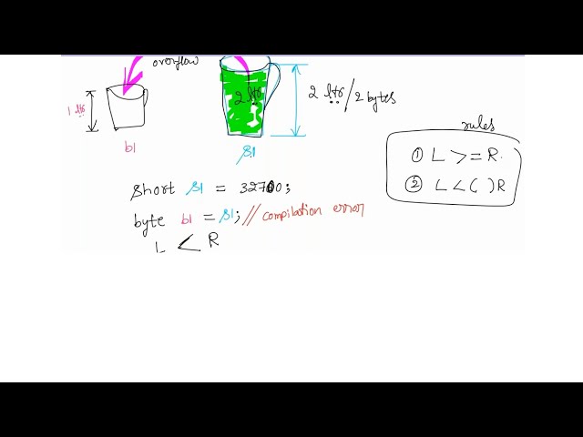Java Type Casting - 1