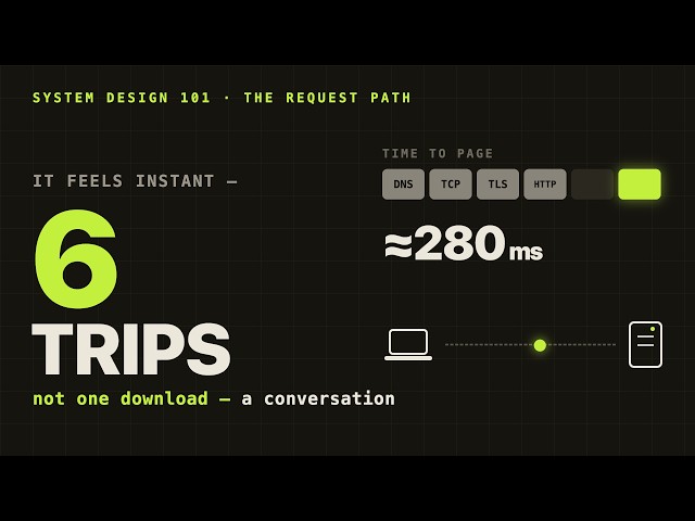 What Happens When You Type a URL? (The Full Journey)