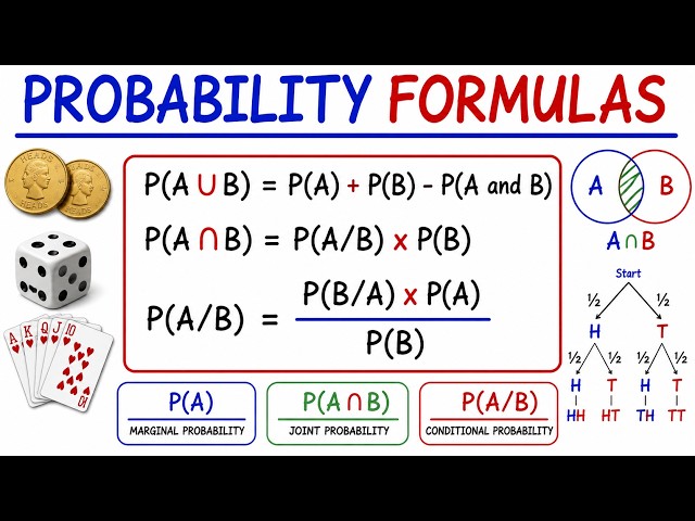 Probability Formulas, Symbols & Notations - Marginal, Joint, & Conditional