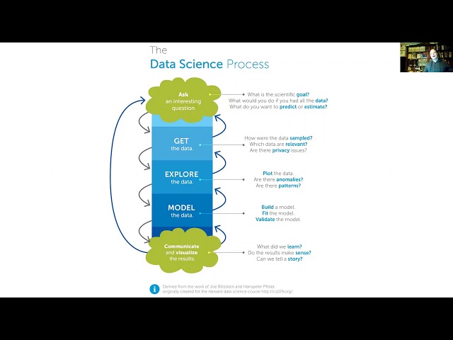 Text Mining: Data Collection and Analysis. Part 1. How to approach data like a data scientist