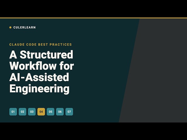 Claude Code Best Practices: The 7-Step Workflow for Better AI-Generated Code