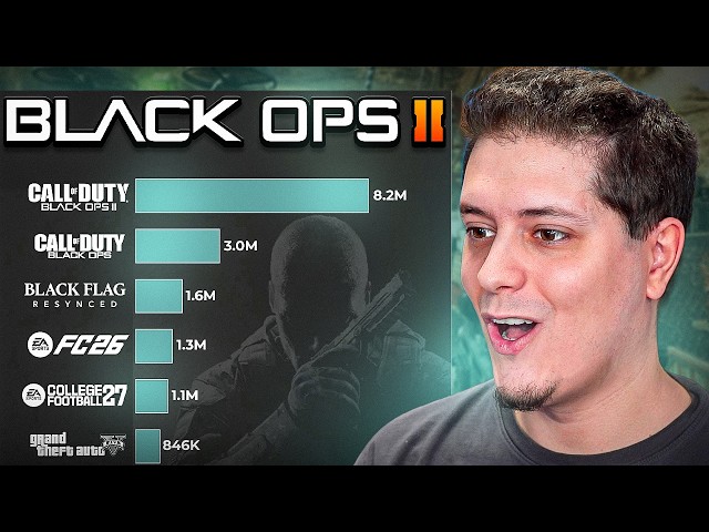 BLACK OPS 2 on PS5 Changes the Future of COD Thanks to its Success