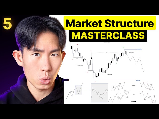 Market Mechanics Ep 5: Market Structure
