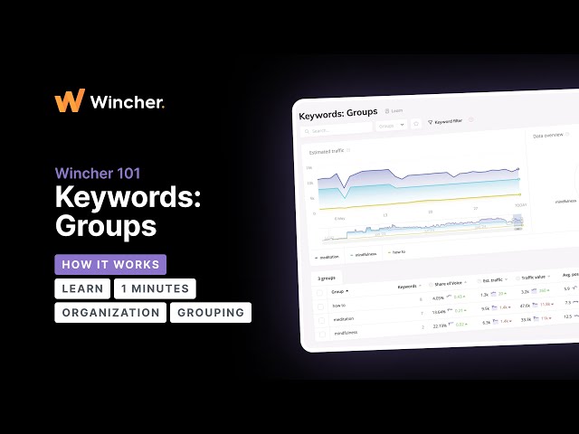 Keywords Groups: How it works