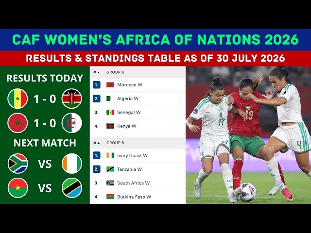 CAF WOMEN'S AFRICA CUP OF NATIONS 2026 RESULTS & STANDINGS TABLE TODAY AS OF 30 JULY 2026