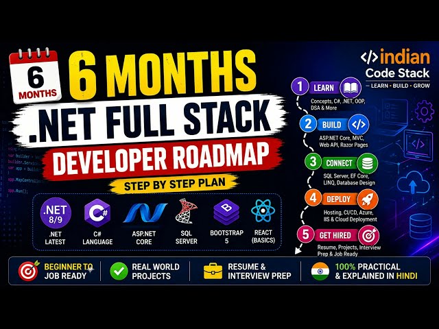 .NET Full Stack Developer Roadmap 2026 🚀