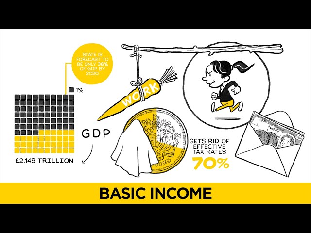 RSA Animate - Basic Income - A Cognitive Whiteboard Animation