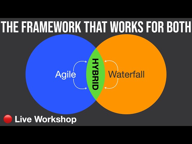 Agile Methodology Meets AI: The New Project Management Fundamentals