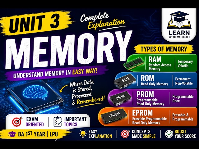 Unit 3: Memory | RAM, ROM, PROM & EPROM | Complete Explanation | Basic Computer Skills