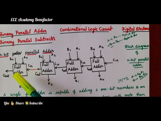 Binary parallel Adder | Combinational Logic Circuits | Digital Electronics