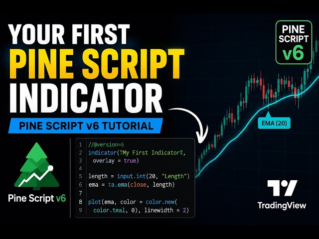 Create Your First Pine Script Indicator | Pine Script v6 Tutorial