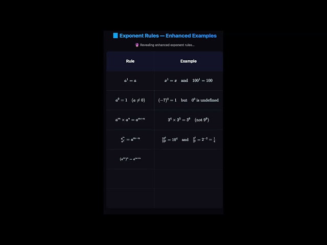 Math Fun Exponential Rules