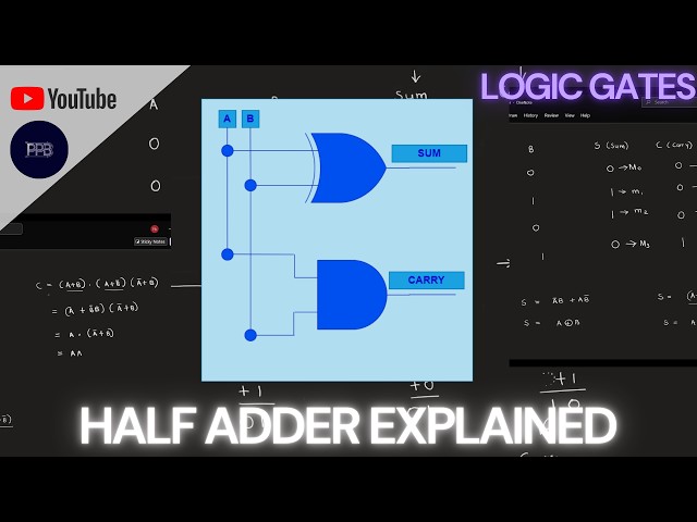 Half Adder Explained