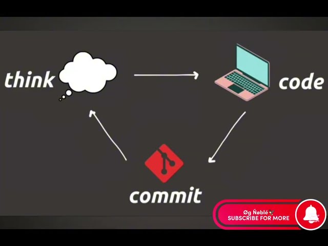 CODING IS EASY, ACTUALLY 👨🏻‍💻