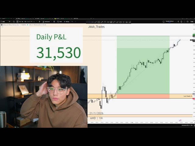 How I Made $31,500 Live Day Trading (MY BIGGEST DAY OF THE YEAR)