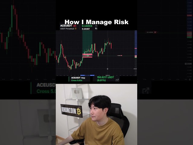 how to manage risk #trading #crypto #bitcoin #shorts