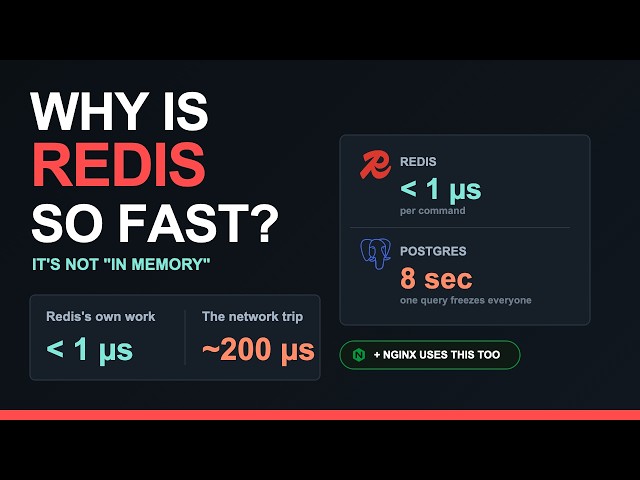 The Real Reason Why Redis Is So Fast (Nobody Tells You)