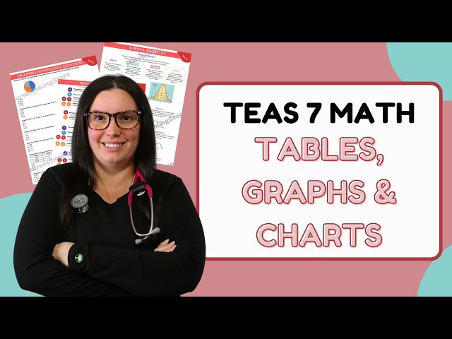 2025 ATI TEAS Math 7 Tables, Charts, Graphs & Data Sets Study Guide (Practice Questions)