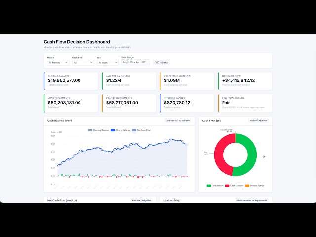 Stop Wasting Time on Excel: Let AI Build Your Dashboards!
