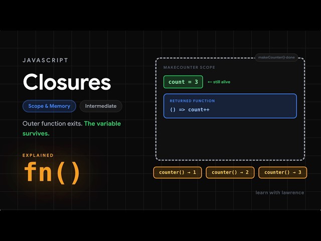 JavaScript Closures — Lexical Scope, Factory Pattern & the var vs let Loop Bug (Visualized)