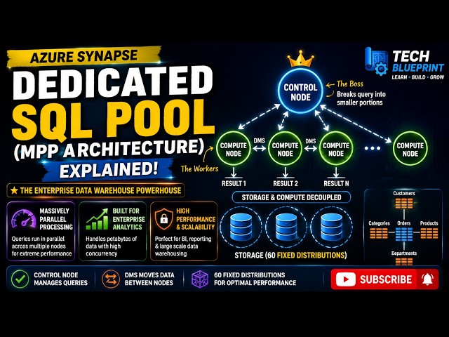 Azure Synapse Dedicated SQL Pool Explained | MPP Architecture | Control Node vs Compute Nodes