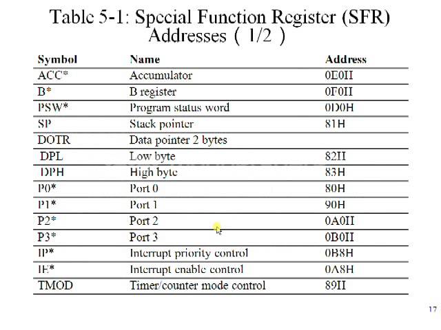 8051 Addressing Modes  - 8051 Microcontroller tutorial