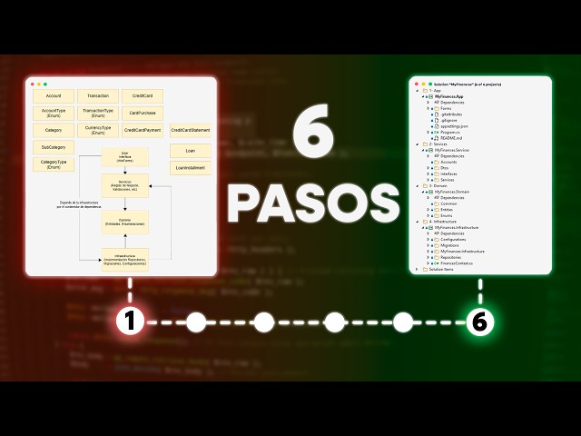 Así deberías empezar tus proyectos de programación