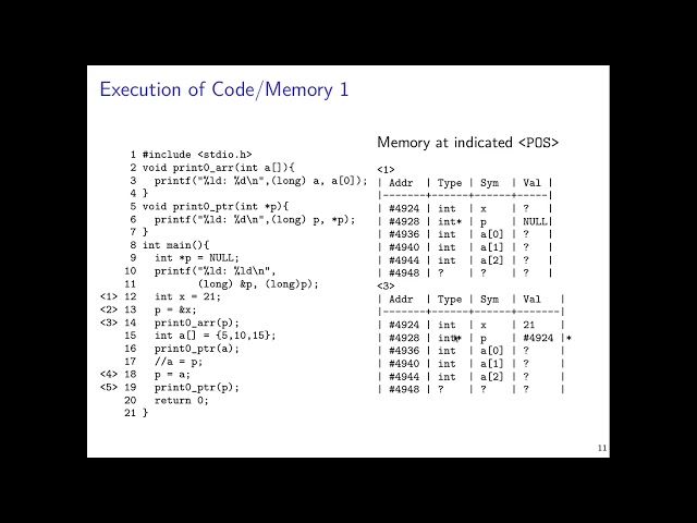 2021 malloc and c memory