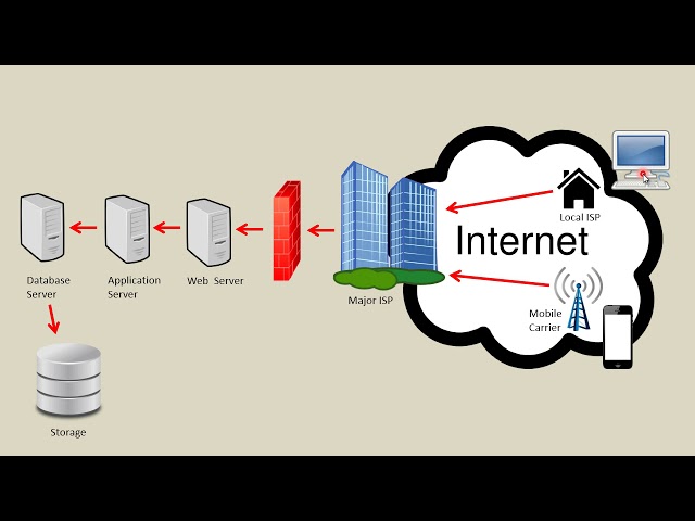 Networking Tutorial for Beginners - 01 - Introduction