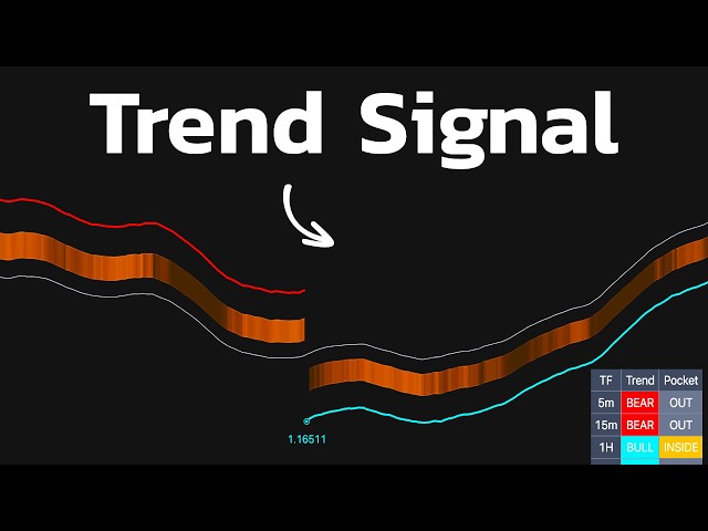 I Tested 1000 Indicators... THIS One Has the Highest Accuracy!