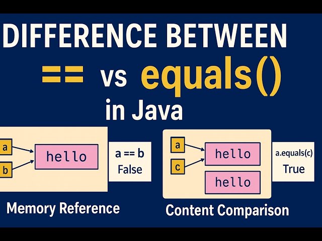 What is the difference between == and equals() in Java? Q20