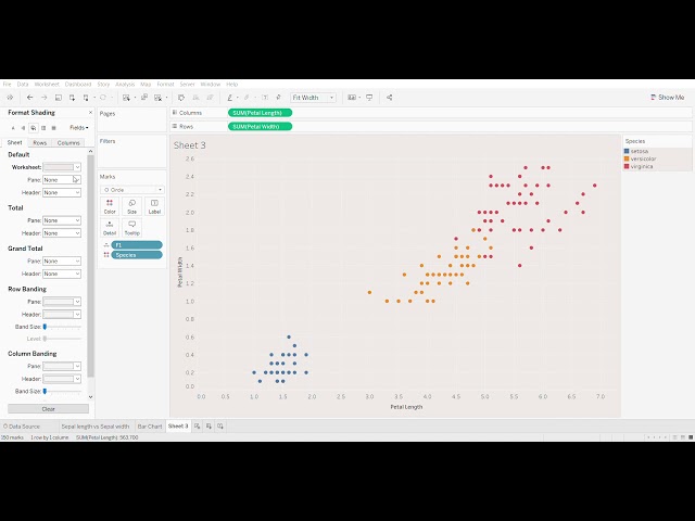 Iris dataset - Petal Width vs Petal Length