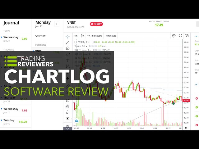 Chartlog Review - Day Trading Software for Analytics and Journaling